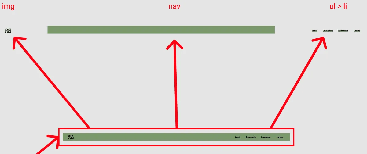 Impression écran montrant un exemple de découpage pour la nav en une image à gauche et une liste à droite